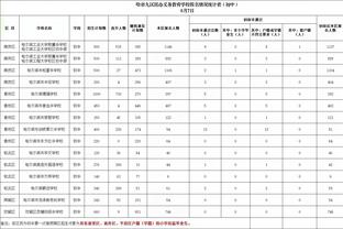 阿诺德在英超中送出57次助攻，追平罗伯逊创造的后卫助攻纪录